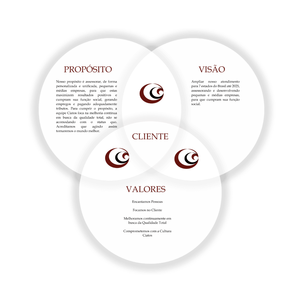 PROPOSITO_VISAO_VALORES
