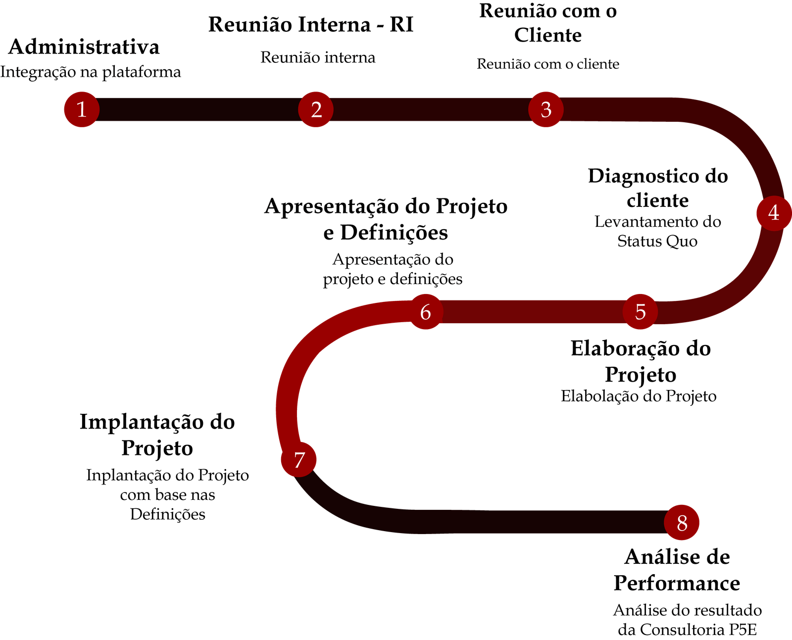 linha-do-tempo-maquina-de-vendas